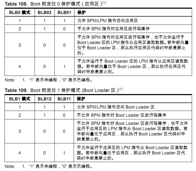 AVR bootloader development notes (original) - Cang Hai Yi Xiao - Life is about tossing