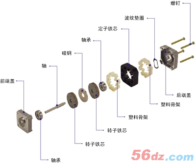 51单片机综合学习系统之步进电机控制篇 - 孤独的牧羊人 - 嵌入式网络人生