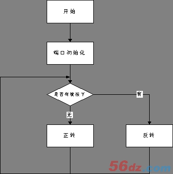 51单片机综合学习系统之步进电机控制篇 - 孤独的牧羊人 - 嵌入式网络人生