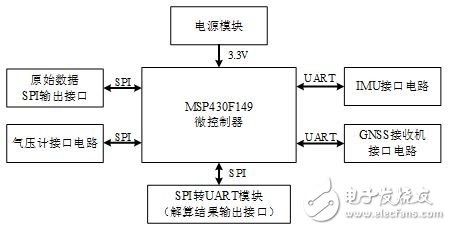 采用MSP430的机器人定位系统电路设计