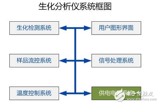 TDK-Lambda in vitro diagnostic instrument power supply system overall solution