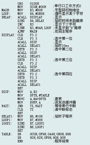 串行口动态扫描显示电路编程范例 - 碧空雄鹰 - 碧空雄鹰的博客