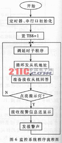 Ward call system based on low voltage power line carrier technology - tywood - Embedded Network Life