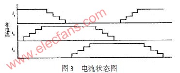 步进电机细分驱动电路及原理 - 孤独的牧羊人 - 嵌入式网络人生