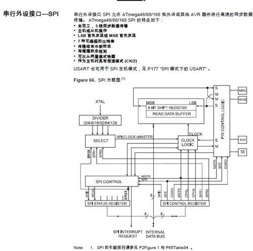 AVR drive LCD via SPI module - Bohemian  - BOHEMIAN  TOWN