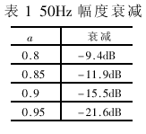 一种AVR单片机的快速工频干扰滤除算法 - 风之轩 - 风之轩