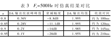 一种AVR单片机的快速工频干扰滤除算法 - 风之轩 - 风之轩