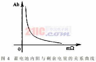 AVR单片机在蓄电池剩余电量测试仪中的应用 - 天雨灿灿 - 天雨灿灿乐园