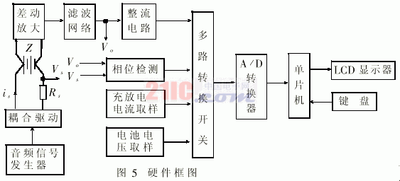 AVR单片机在蓄电池剩余电量测试仪中的应用 - 天雨灿灿 - 天雨灿灿乐园