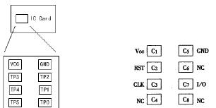 Contact IC card reading and writing experiment - Hai Kuo Tian Kong - Yangguang's blog