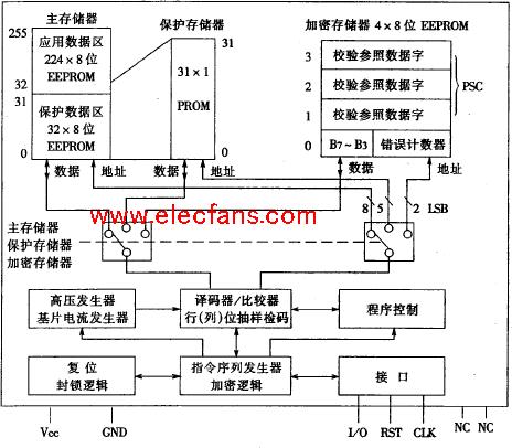 Contact IC card reading and writing experiment - Hai Kuo Tian Kong - Yangguang's blog