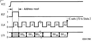 Contact IC card reading and writing experiment - Hai Kuo Tian Kong - Yangguang's blog