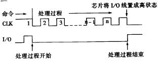 Contact IC card reading and writing experiment - Hai Kuo Tian Kong - Yangguang's blog