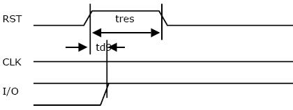 Contact IC card reading and writing experiment - Hai Kuo Tian Kong - Yangguang's blog