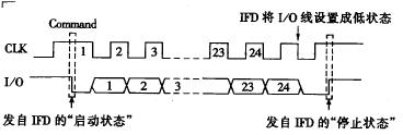 Contact IC card reading and writing experiment - Hai Kuo Tian Kong - Yangguang's blog