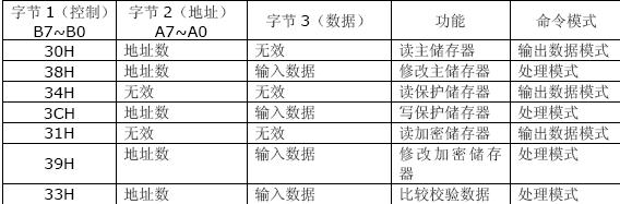 Contact IC card reading and writing experiment - Hai Kuo Tian Kong - Yangguang's blog