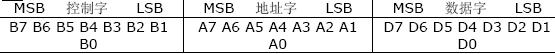 Contact IC card reading and writing experiment - Hai Kuo Tian Kong - Yangguang's blog