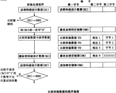 Contact IC card reading and writing experiment - Hai Kuo Tian Kong - Yangguang's blog