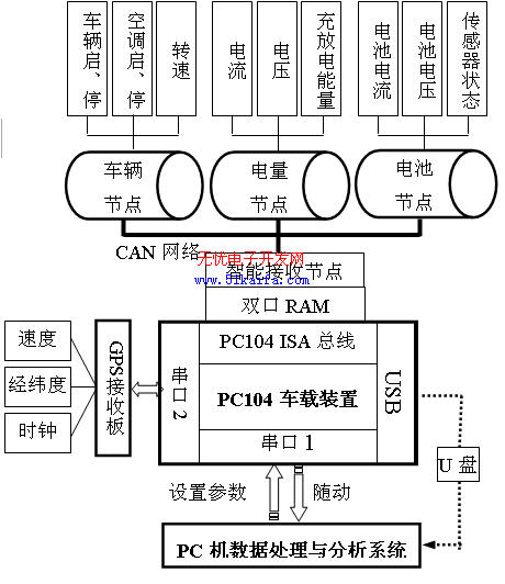 点击浏览下一页