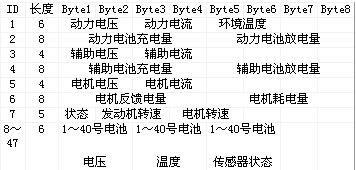 点击浏览下一页