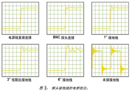 Power supply ripple measurement for DC/DC modules