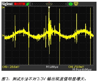 Power supply ripple measurement for DC/DC modules