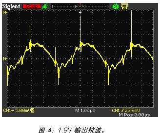 Power supply ripple measurement for DC/DC modules