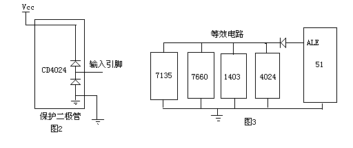 51单片机故障分析一个 - cryinrain_cug - cryinrain_cug的博客