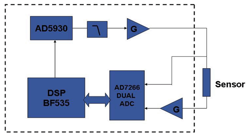 Figure 3. System block diagram