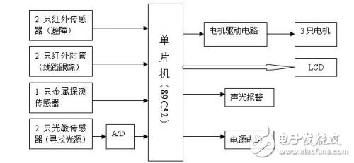 智能电动车及驱动系统电路设计攻略