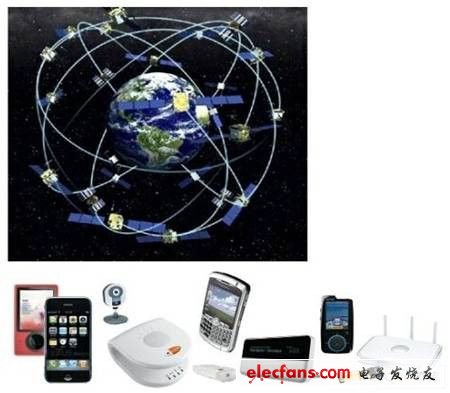 GPS complete test practical solution