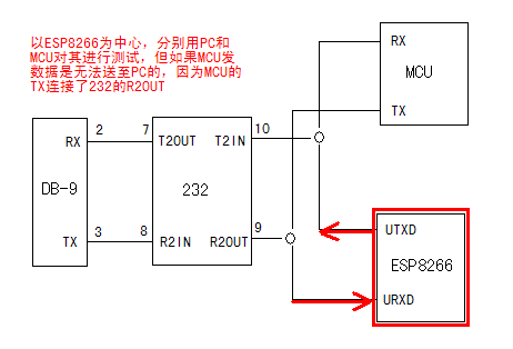 PIC16F877A serial port transmission - allegro_tyc - allegro_tyc's blog