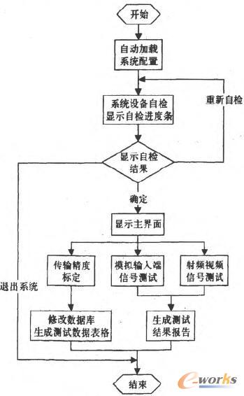 软件基本流程图