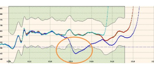 Application of Sequid TDR in PCB impedance testing in IoT devices