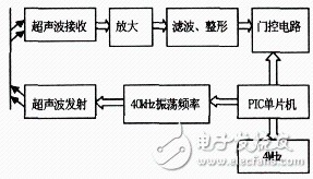 超声波测距电子电路设计详解 