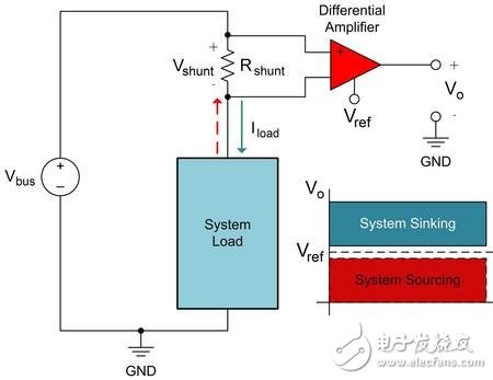 图3：高侧电流检测放大器方框图