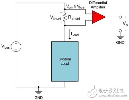 图3：高侧电流检测放大器方框图