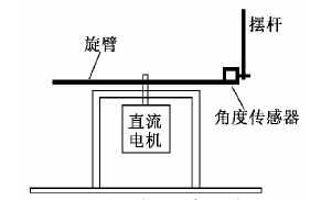 单片机在倒立摆控制系统的应用