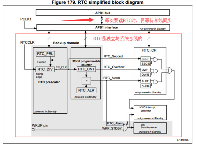 STM32之RTC使用 转 - 虾ME - 虾ME的博客