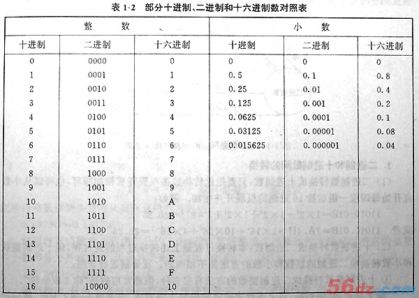 AT89C51单片机详解 - bowen34 - bowen34的博客