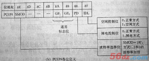 AT89C51单片机详解 - bowen34 - bowen34的博客