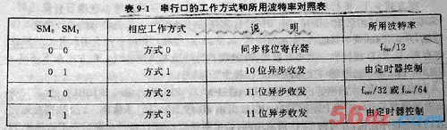 AT89C51单片机详解 - bowen34 - bowen34的博客