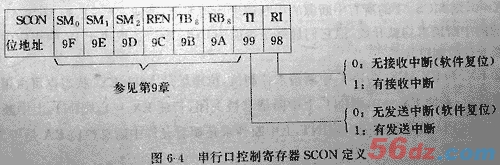 AT89C51单片机详解 - bowen34 - bowen34的博客