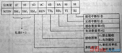 AT89C51单片机详解 - bowen34 - bowen34的博客