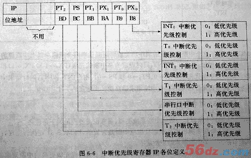 AT89C51单片机详解 - bowen34 - bowen34的博客