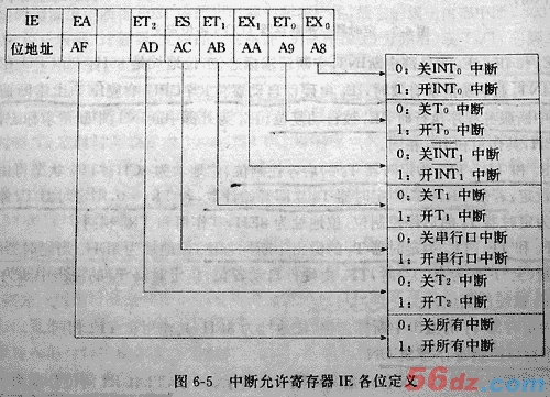 AT89C51单片机详解 - bowen34 - bowen34的博客