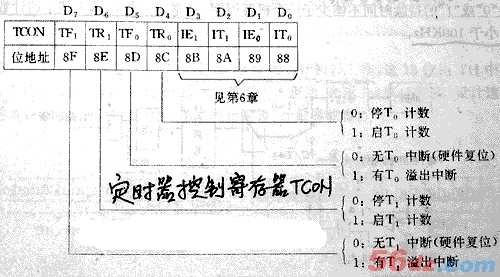 AT89C51单片机详解 - bowen34 - bowen34的博客