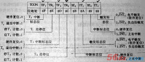 AT89C51单片机详解 - bowen34 - bowen34的博客