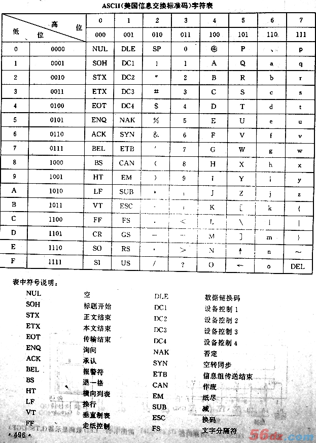 AT89C51单片机详解 - bowen34 - bowen34的博客