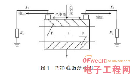 单片机PSD数据采集电路设计方案